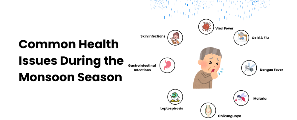Monsoon Health Mastery, Tackle Seasonal Ailments with Confidence.